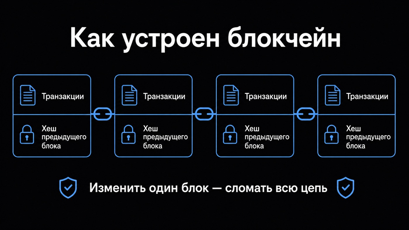 Как устроен блокчейн — схема блоков