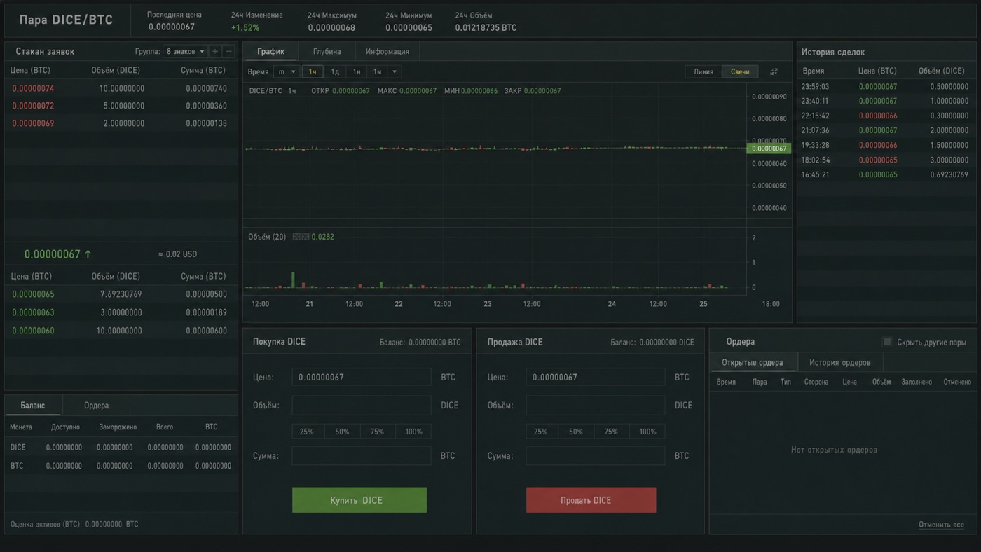 Торговый терминал с неликвидной парой — иллюстрация интерфейса