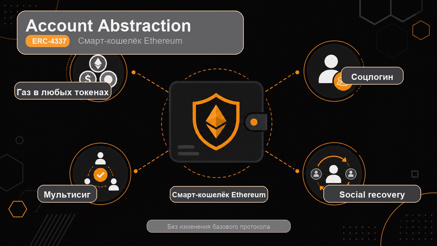 Account Abstraction — что это простыми словами: инфографика
