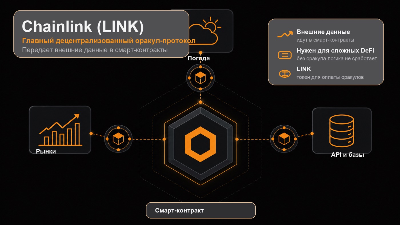 Chainlink (LINK) — что это простыми словами: инфографика