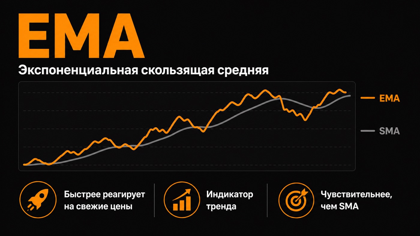 EMA — что это простыми словами: инфографика