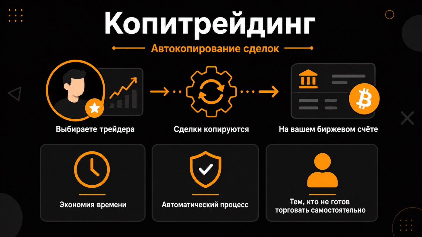 Копитрейдинг — что это простыми словами: инфографика