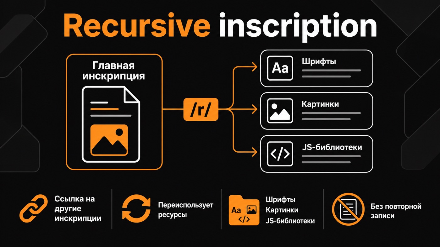 Recursive inscription — что это простыми словами: инфографика