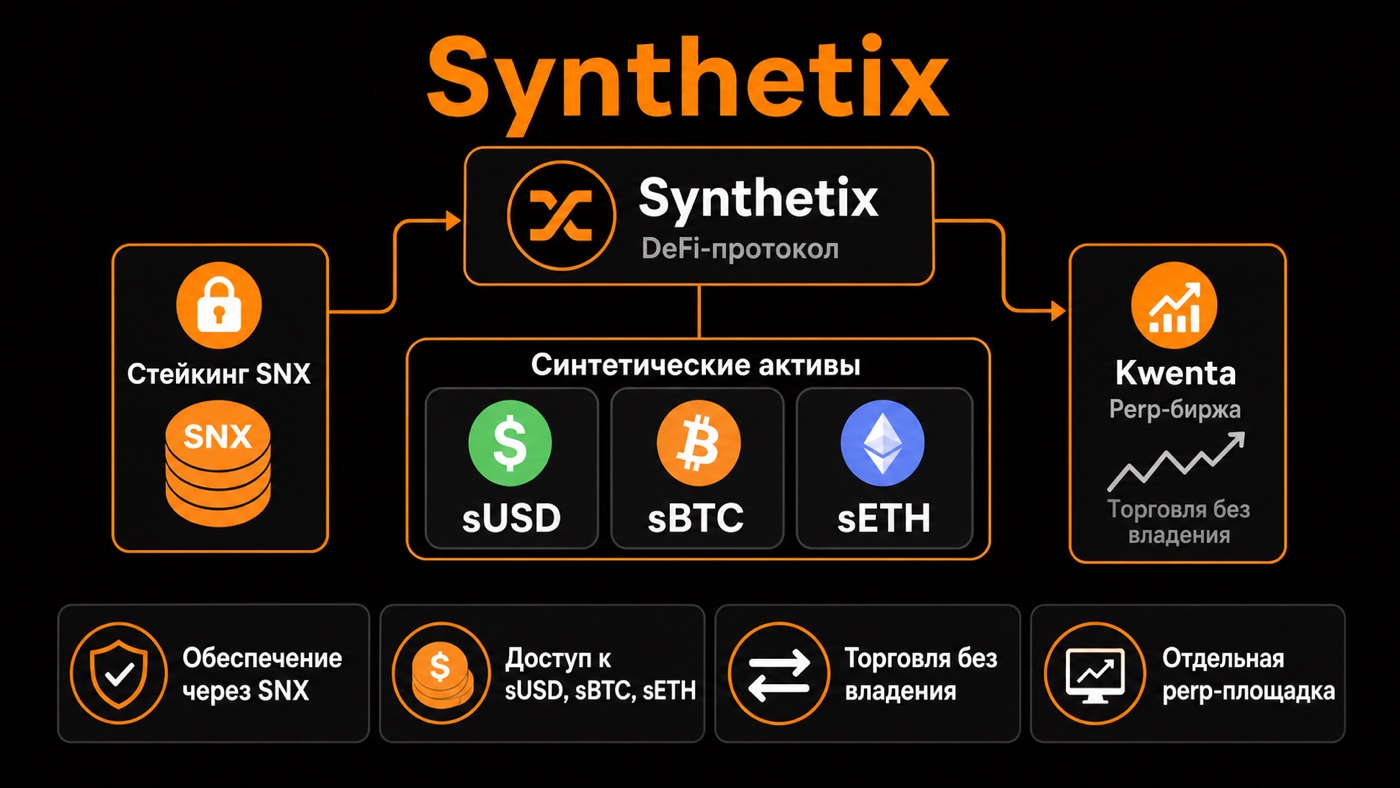 Synthetix — что это простыми словами: инфографика