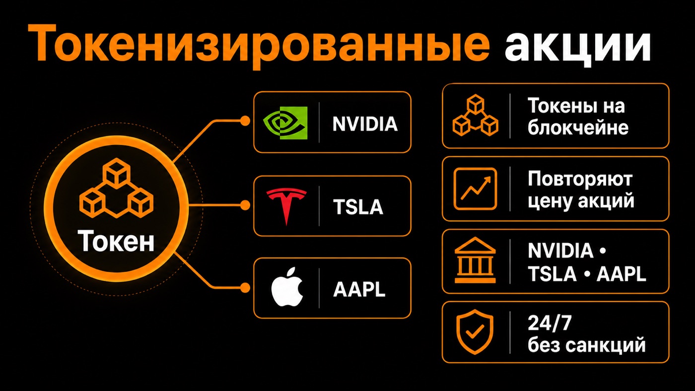 Токенизированные акции — что это простыми словами: инфографика