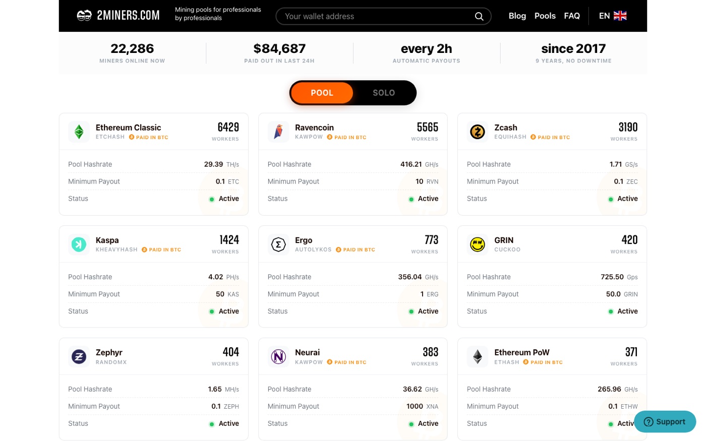 Главная 2Miners: список пулов, хешрейт и схемы выплат. Скриншот: 2miners.com