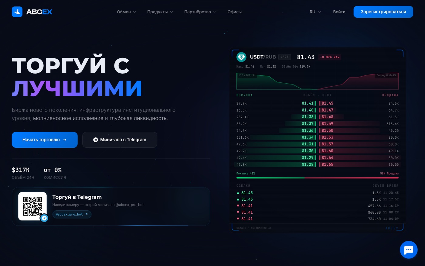 Интерфейс биржи ABCEX. Скриншот: abcex.io