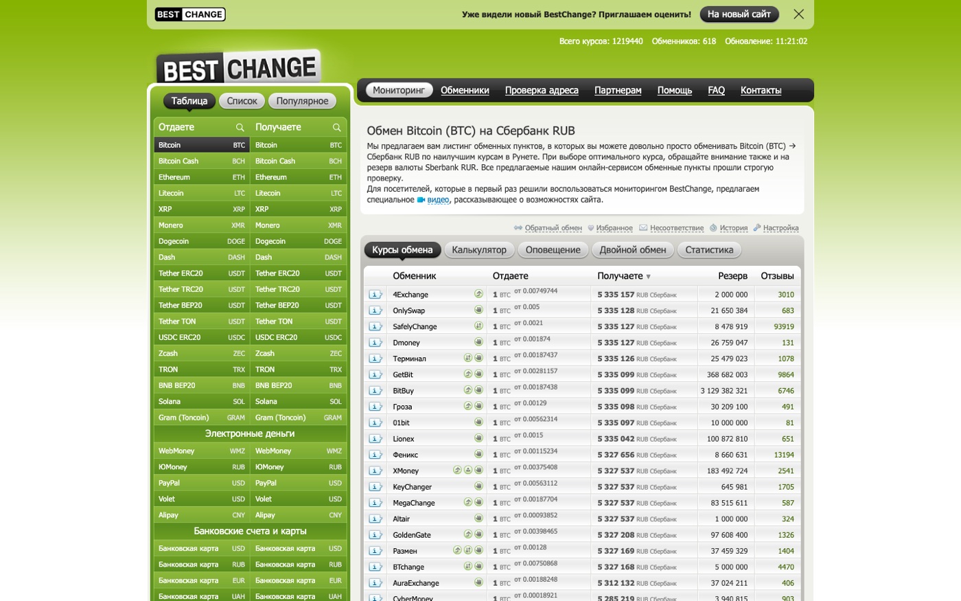 Таблица курсов BestChange по направлению BTC → Сбербанк: обменники отсортированы от лучшего курса. Скриншот: b