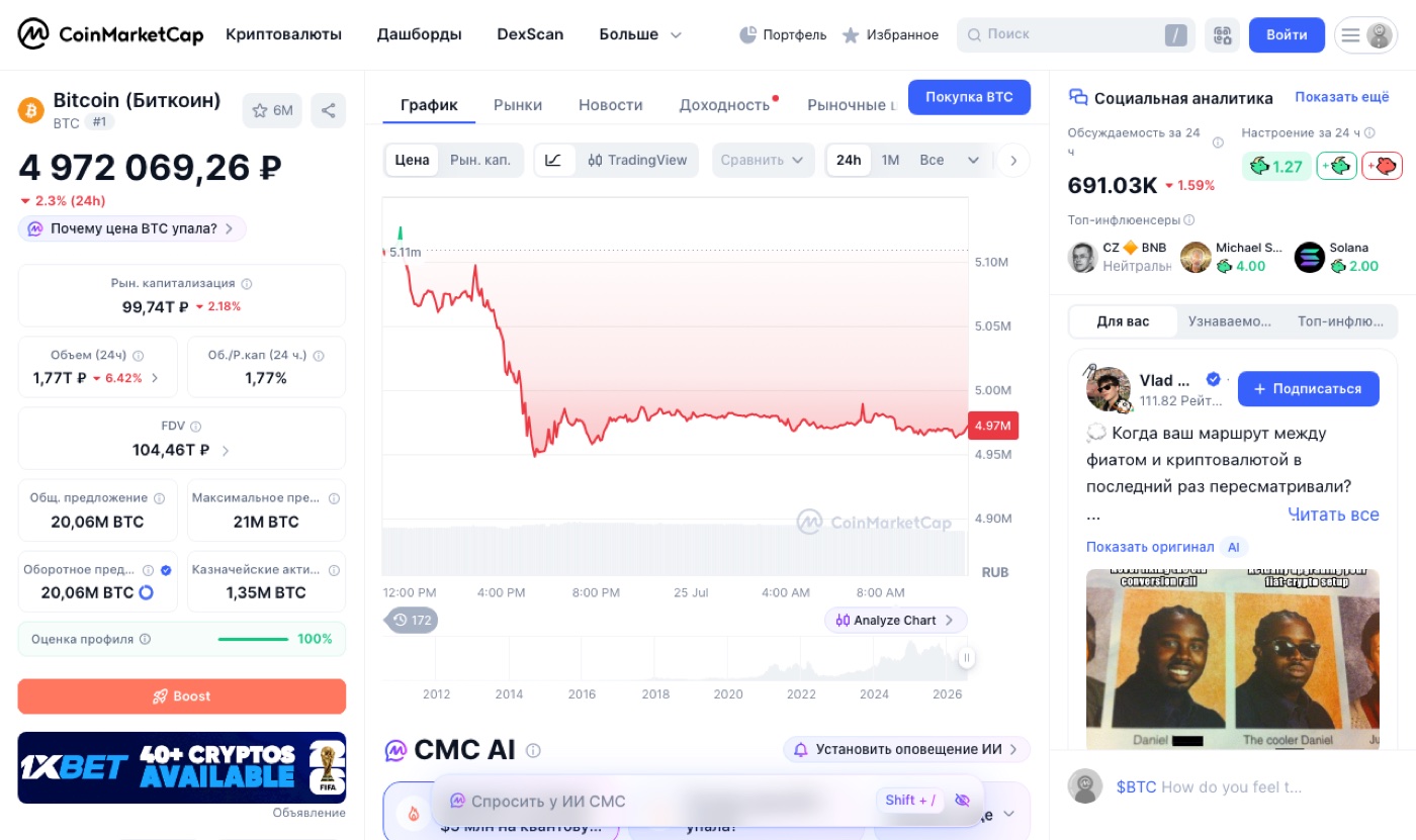 Карточка монеты на CoinMarketCap: метрики, объём, ссылки — есть с чем сравнивать CoinGecko. Скриншот: coinmarketcap.com