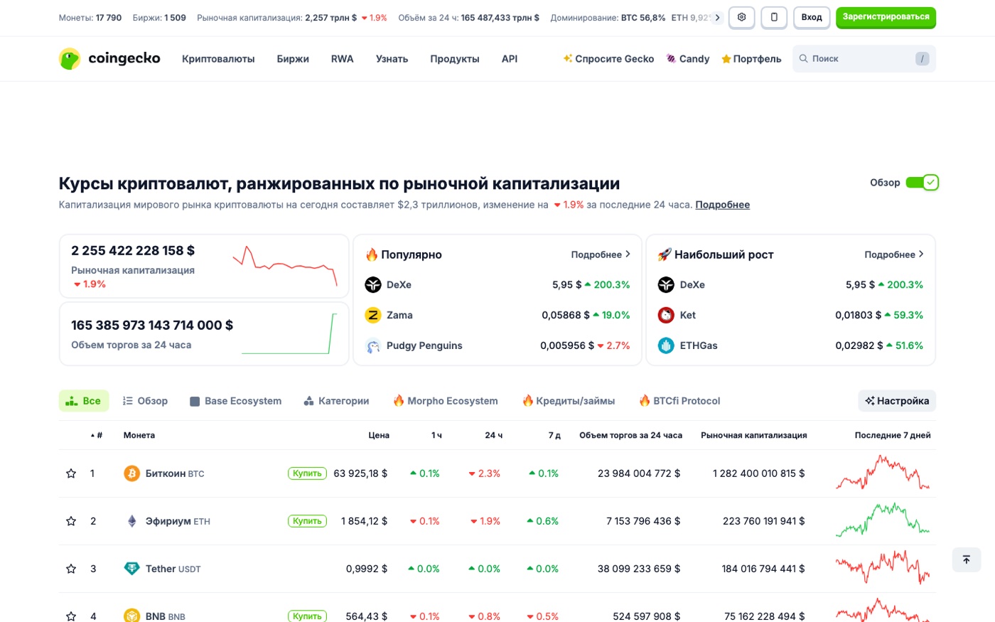 Интерфейс CoinGecko для сравнения. Скриншот: coingecko.com