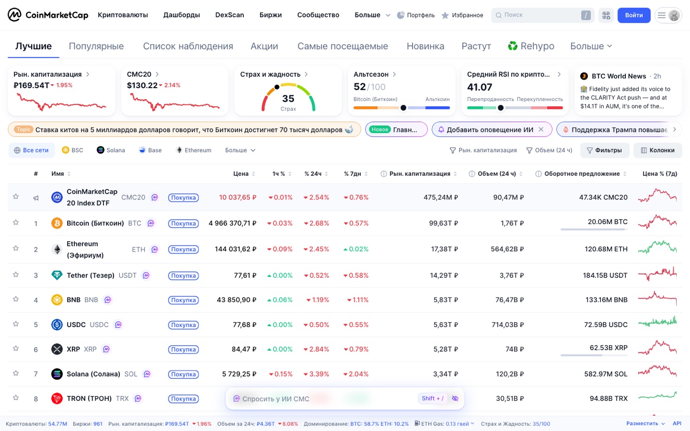 Главная CoinMarketCap: капитализация, объёмы и таблица монет. Скриншот: coinmarketcap.com