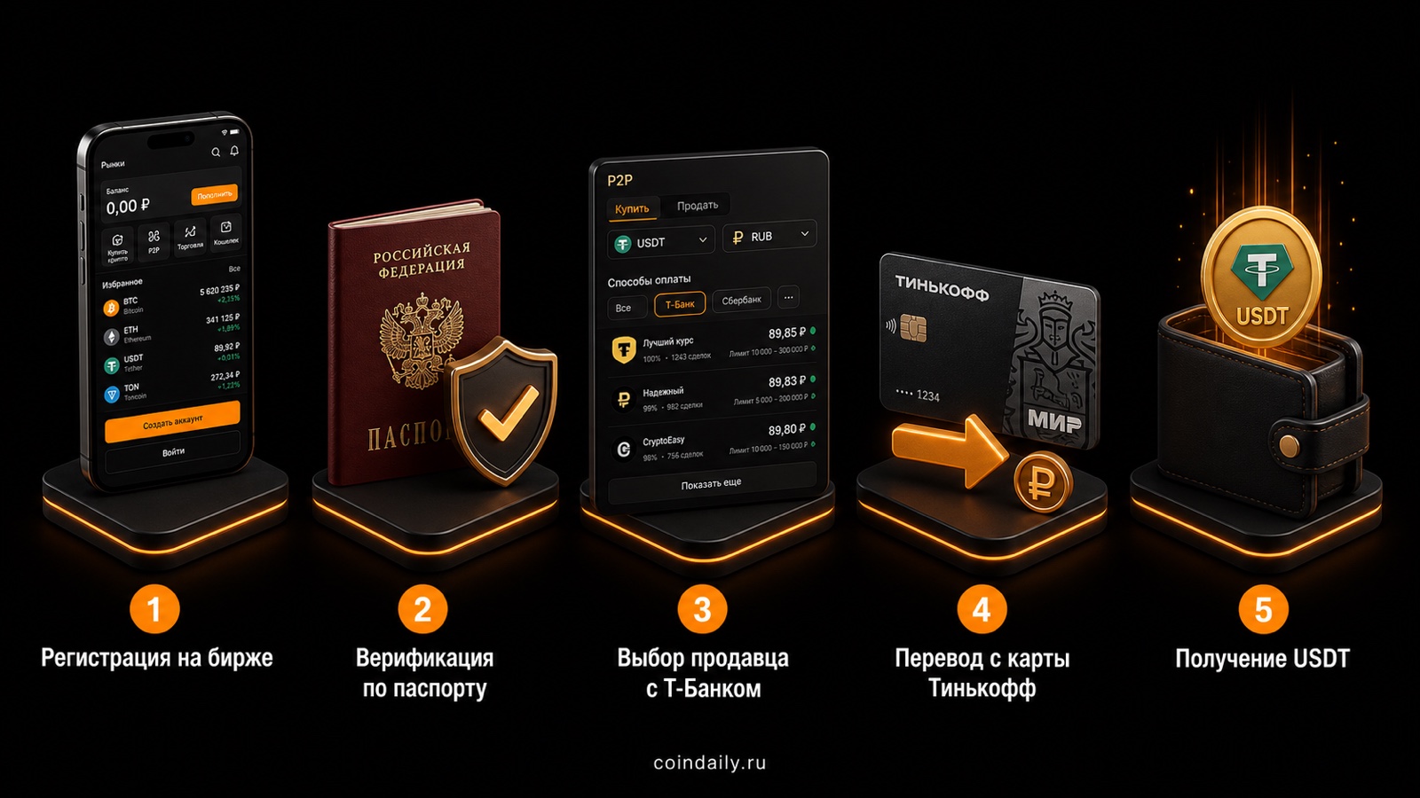 Как купить USDT с карты Тинькофф (Т-Банк) — пошаговая схема из 5 шагов