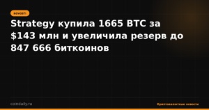 Strategy купила 1665 BTC за $143 млн и увеличила резерв до 847 666 биткоинов