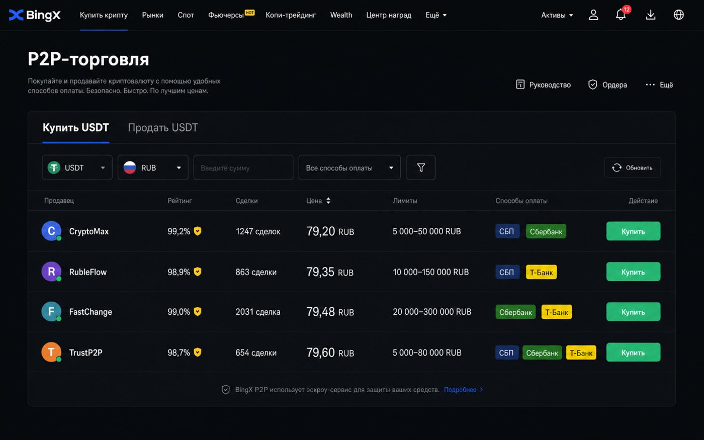 P2P-маркет BingX: продавцы USDT за рубли — СБП, Сбербанк, Т-Банк (иллюстрация интерфейса)