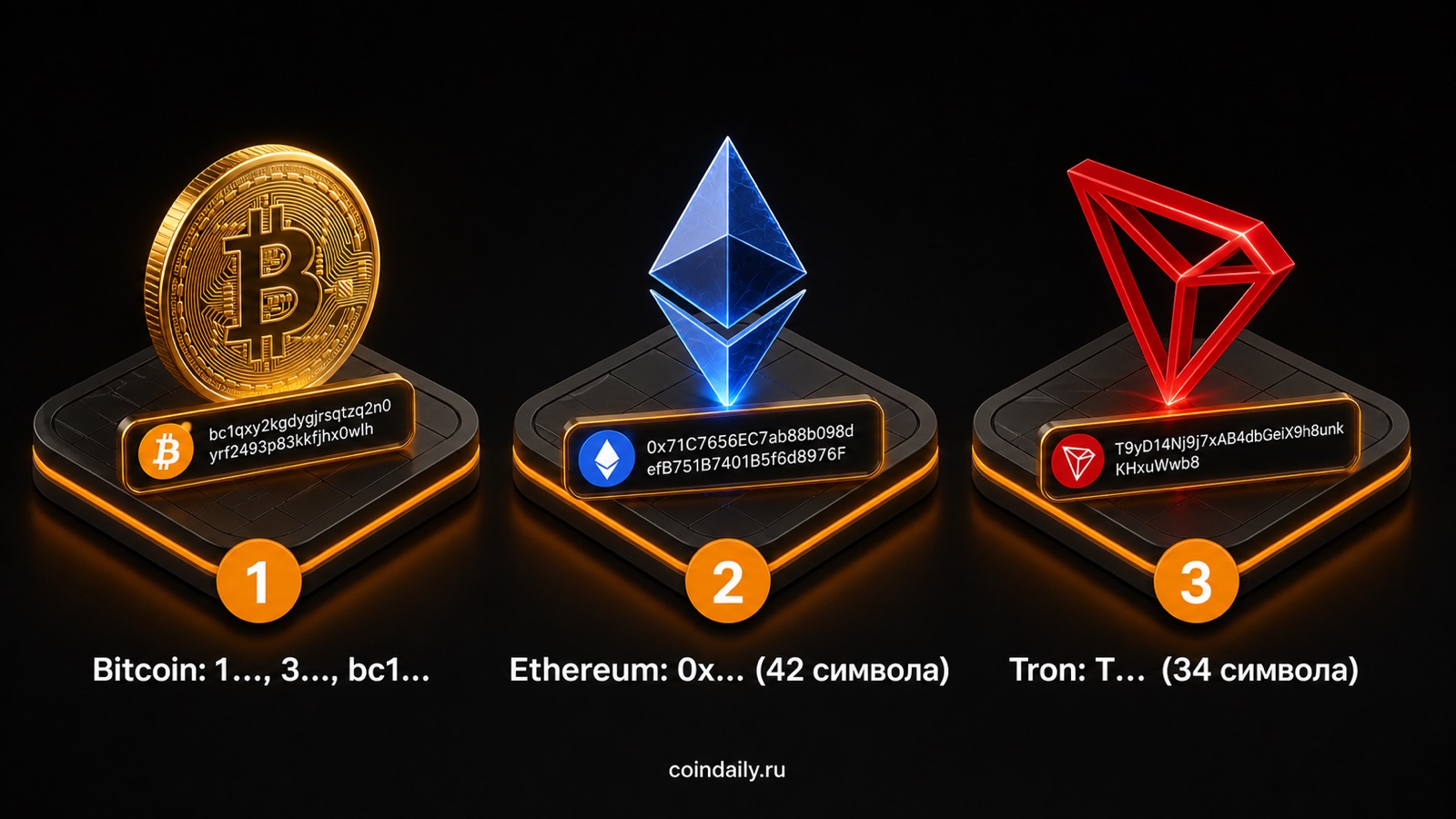 Форматы адресов: Bitcoin — 1/3/bc1, Ethereum — 0x (42 символа), Tron — T (34 символа)